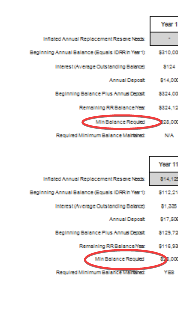 Example of inflation note on report reflecting the toggle being used