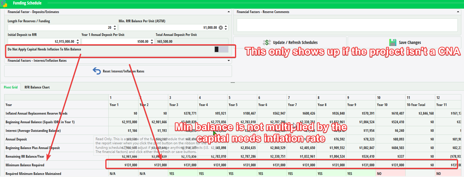 Example of Toggling the cpaital needs inflation